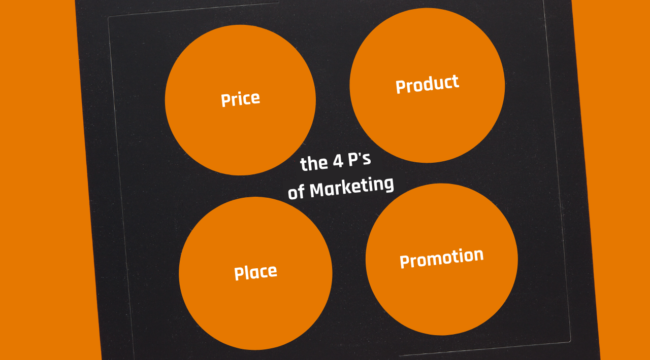 4 P's des Marketings