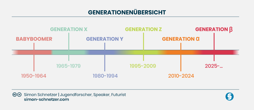 Gen Z