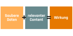 Daten + Content = Wirkung