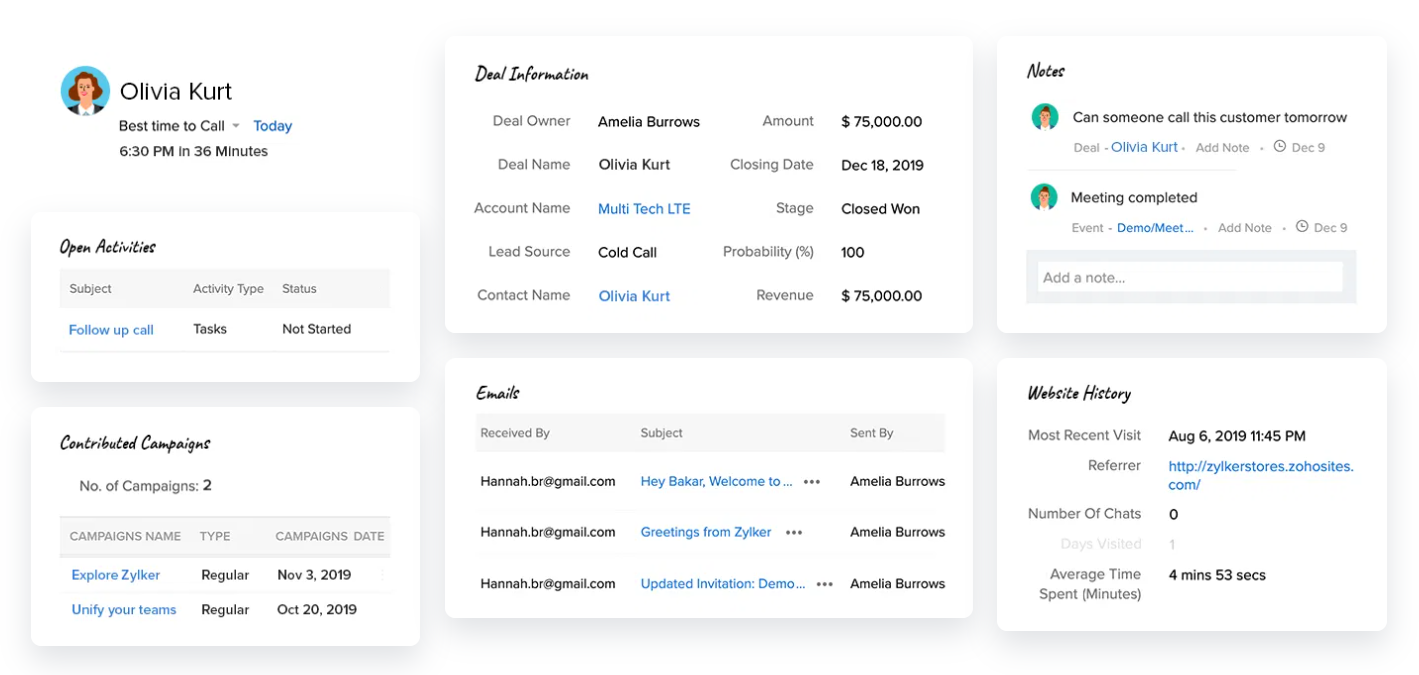 Zoho 360-Grad-Ansicht: gemeinsamer Blick von Vertrieb und Marketing auf den Kundenkontakt