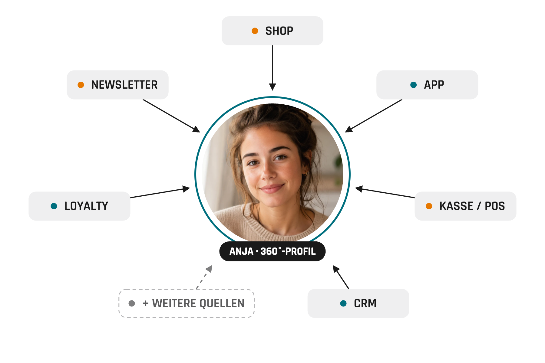 Identity Resolution – Header-Visual